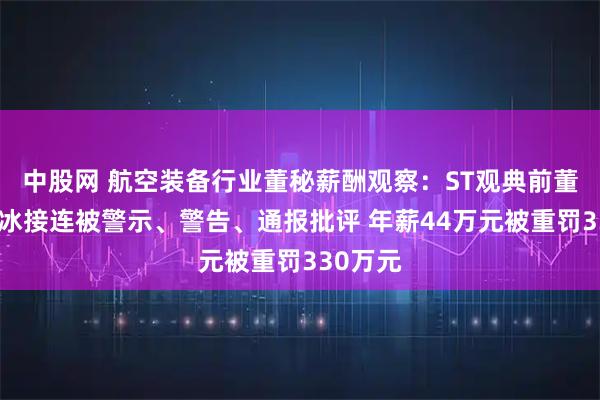 中股网 航空装备行业董秘薪酬观察：ST观典前董秘李振冰接连被警示、警告、通报批评 年薪44万元被重罚330万元