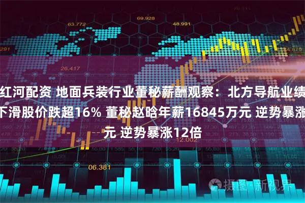 红河配资 地面兵装行业董秘薪酬观察：北方导航业绩大幅下滑股价跌超16% 董秘赵晗年薪16845万元 逆势暴涨12倍